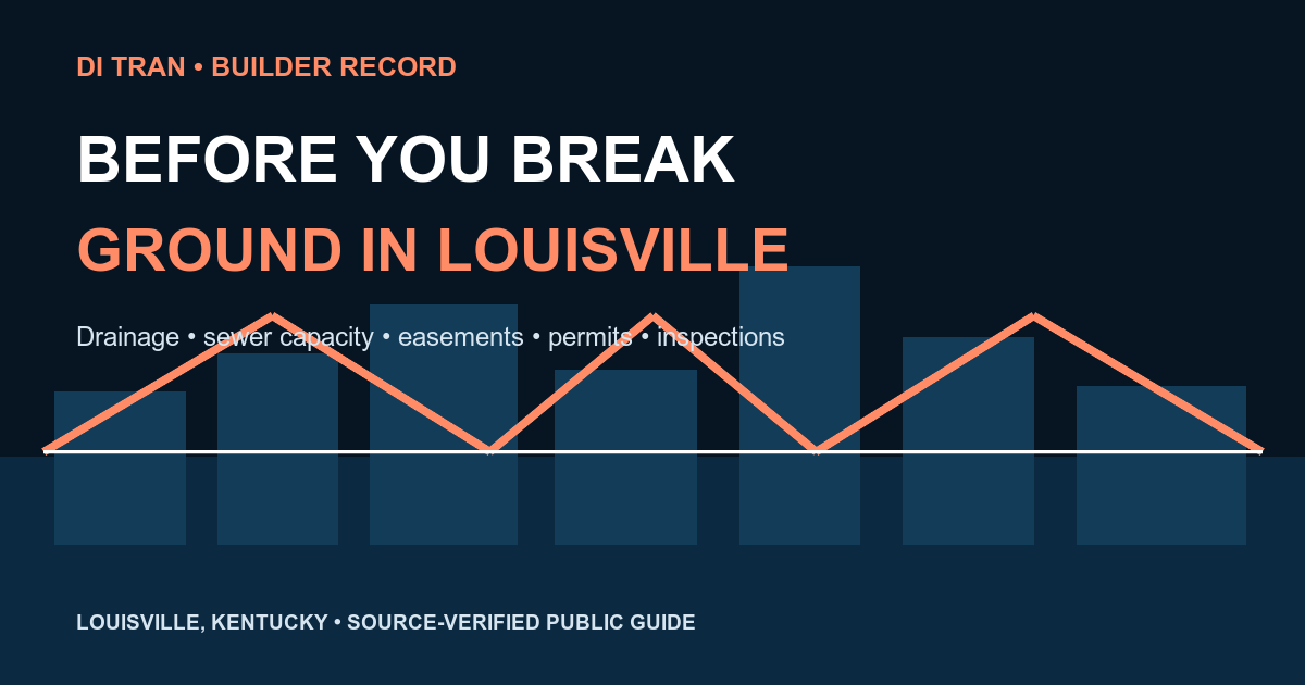 Louisville skyline graphic reading Before You Break Ground in Louisville